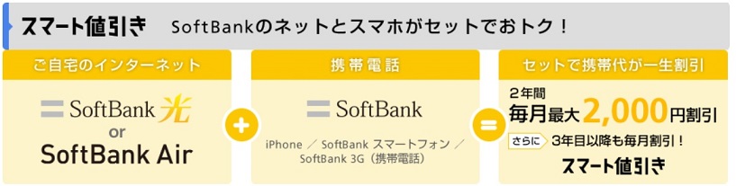 ヤマダ電機とソフトバンク光のスマート値引き