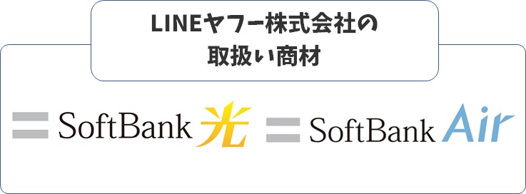 LINEヤフー株式会社で取り扱うインターネット一覧