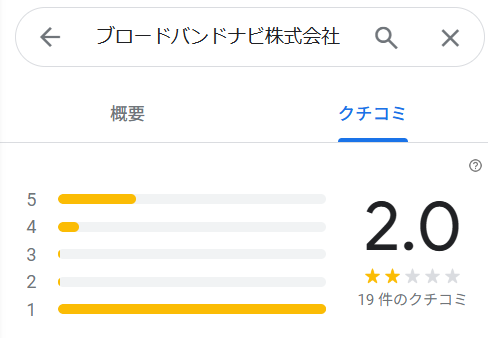ブロードバンドナビのGoogleMapの口コミは★2.0