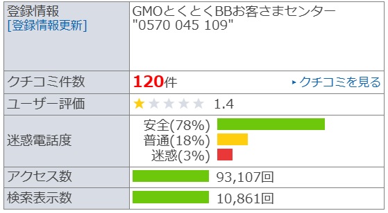 GMOインターネットグループの電話帳サイトの評判