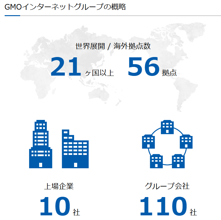 GMOインターネットグループの戦略