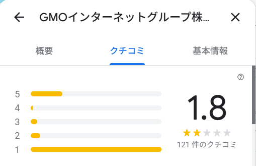 GMOインターネットグループのGoogleMapは★1.8の評価