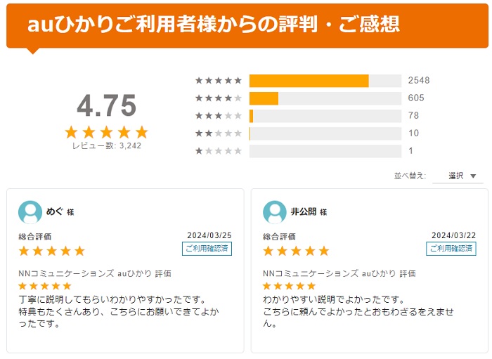 NNコミュニケーションズは自社サイトで★4.75（レビュー件数は3000件以上）の高評価