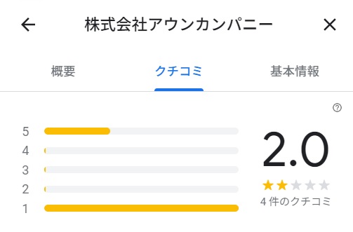 アウンカンパニーのGoogleMapの評判は★2.0
