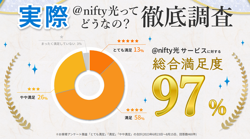 nifty光 サービスの顧客満足度調査