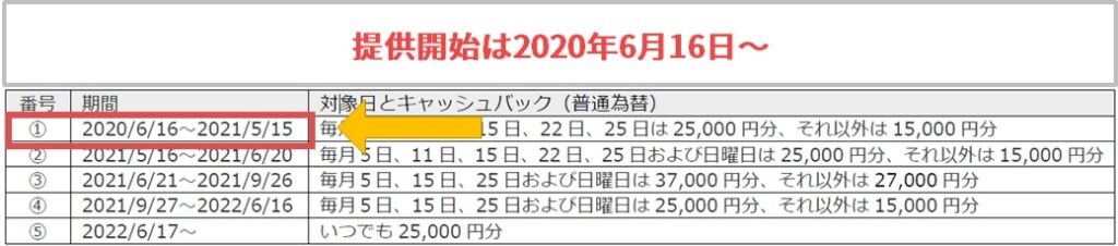 少なくても2020年6月16から提供開始されている