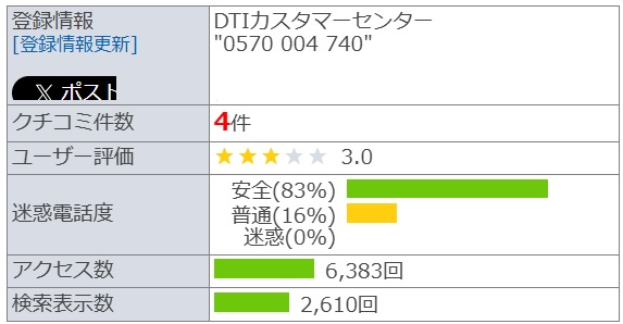 DTIの電話帳サイトの評判