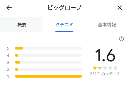 ビッグローブのGoogleMapの評価は★1.6