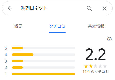 朝日ネットはGoogleMapで★2.2の評判