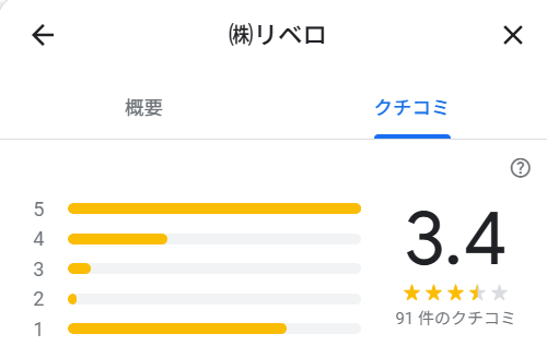 リベロのGoogleMapの評価は★3.4