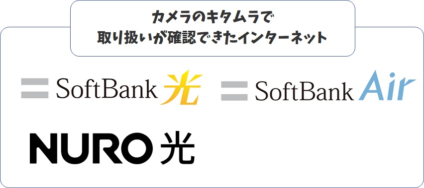 カメラのキタムラで取扱うインターネット一覧